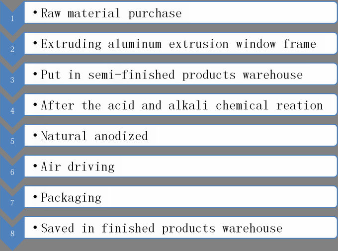Wirtschaftliche Aluminiumfenster-Rahmen-Profil-Rechteck-umweltsmäßigform